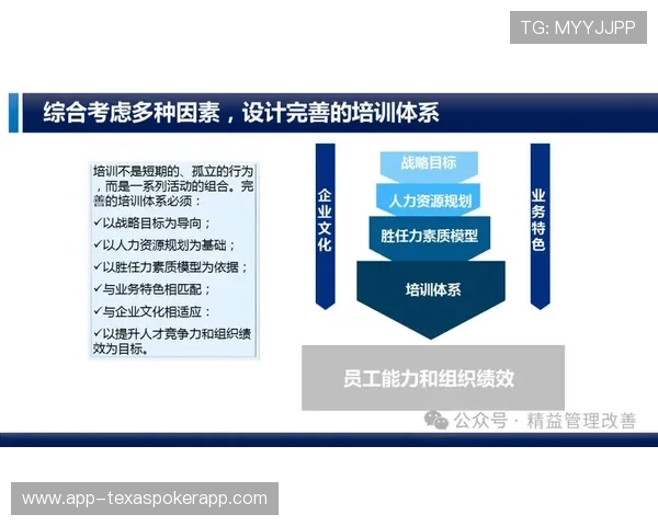 竞赛专业人才培训体系系统化构建，支撑管理标准落地